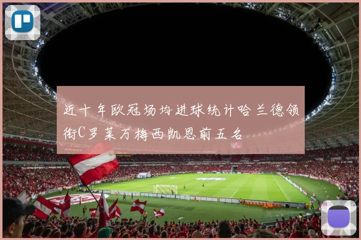 近十年欧冠场均进球统计哈兰德领衔C罗莱万梅西凯恩前五名